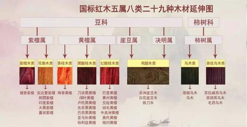 红木知识